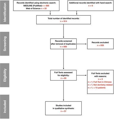 Salivary biomarkers as key to monitor personalized oral healthcare and precision dentistry: A scoping review